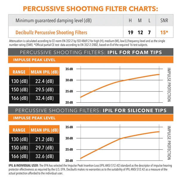 Decibullz Custom Molded Percussive Filters