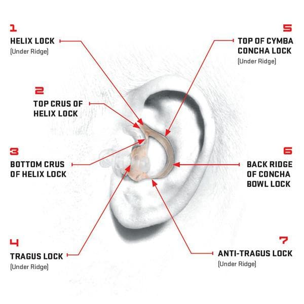 Surefire Sonic Defenders EP4 PLUS