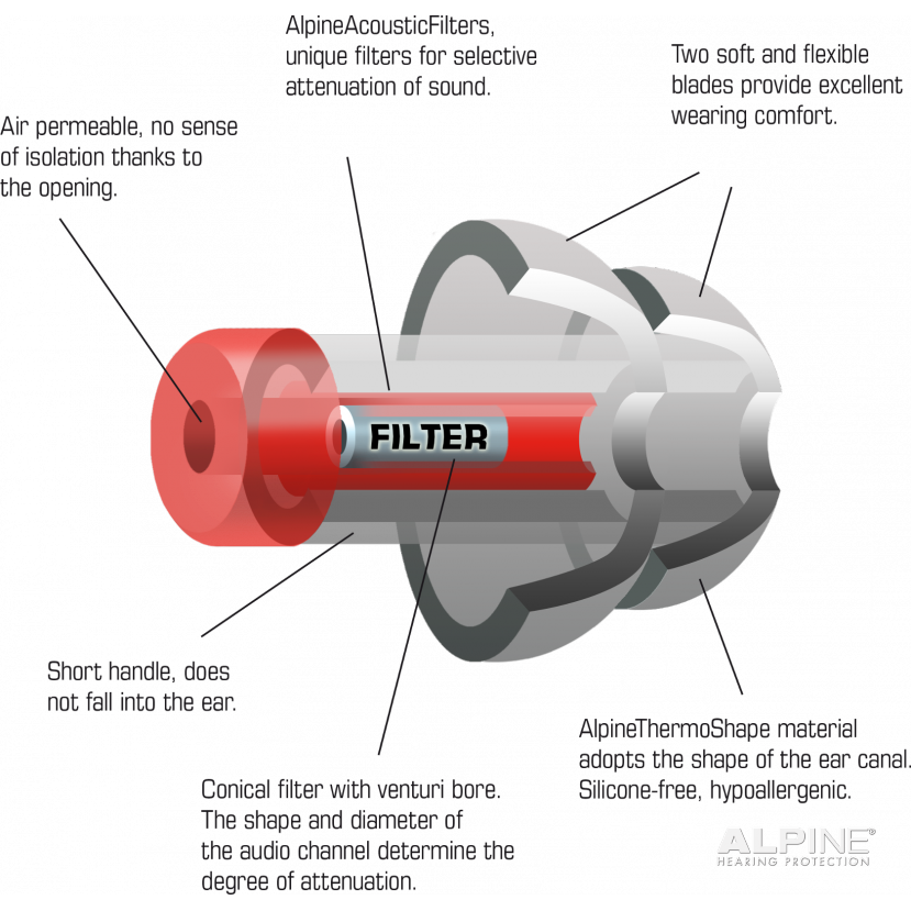 Alpine MusicSafe Pro For Musicians