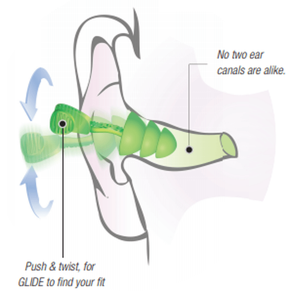 Moldex Glide® Trio Reusable Earplugs with Optional Cord (SLC80 26dB, Class 5)