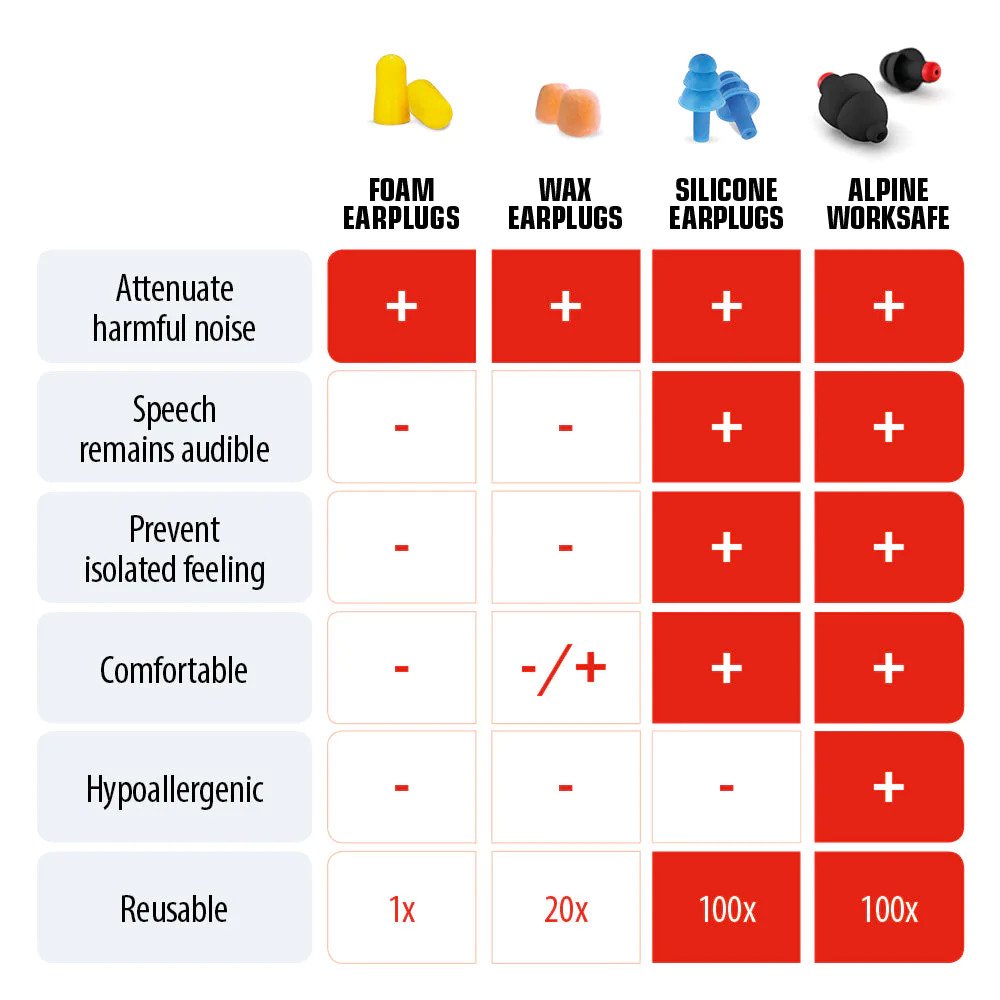 Alpine Worksafe Earplugs