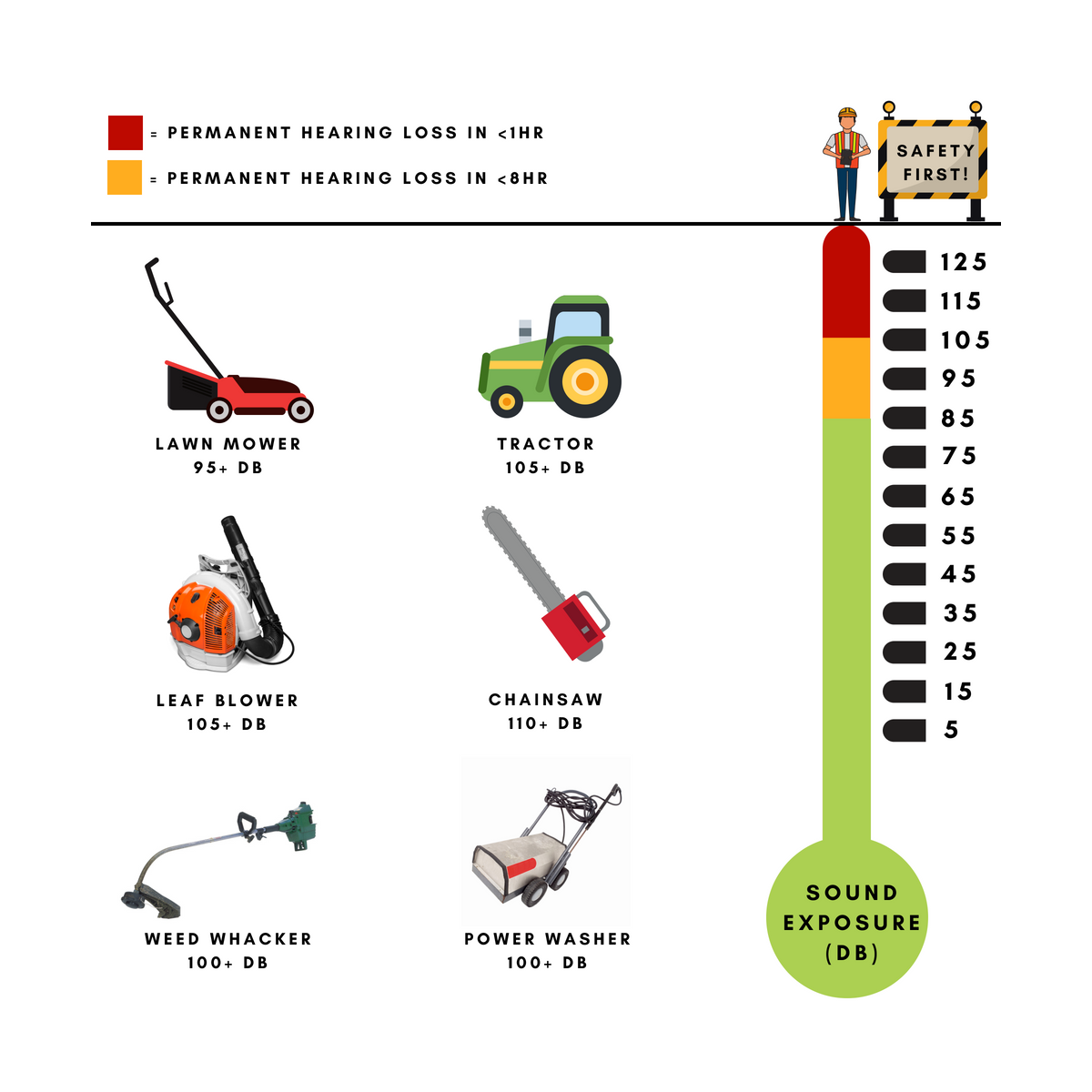 Top Safety Tips for Gardening & Backyard Projects