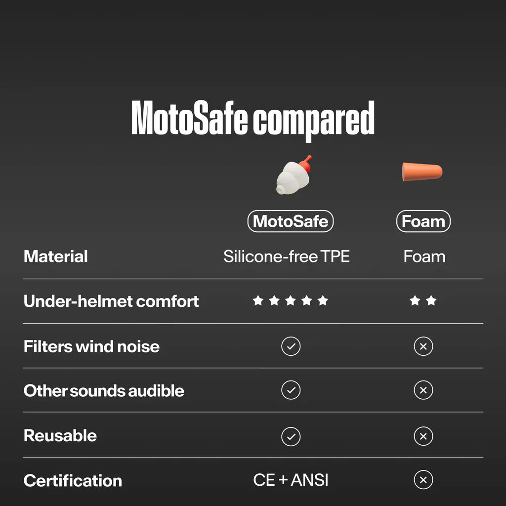 Alpine Motosafe SPORT Ear Plugs