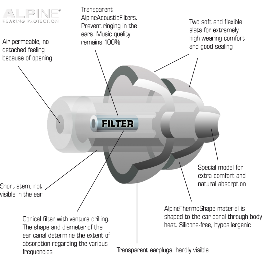 Alpine Partyplug Music Earplugs